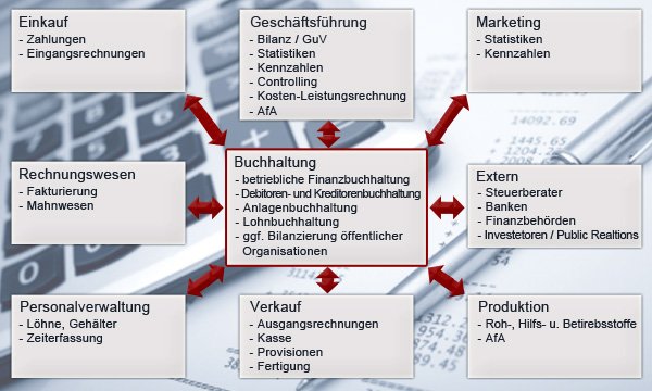 Buchhaltung